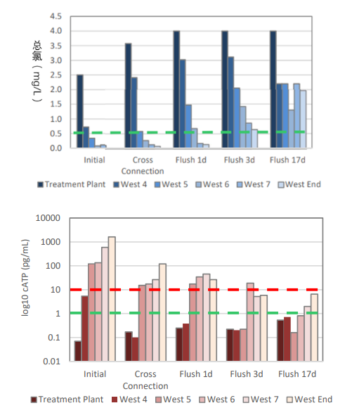 31c3a272c1a9d6f4d3b050959932efd.png 饮用水检测试剂包