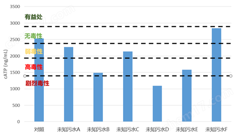 图片5.png 第二代微生物活性快速检测仪