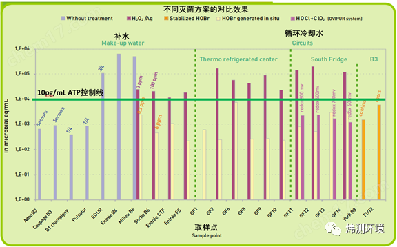 自来水微生物检测试剂包